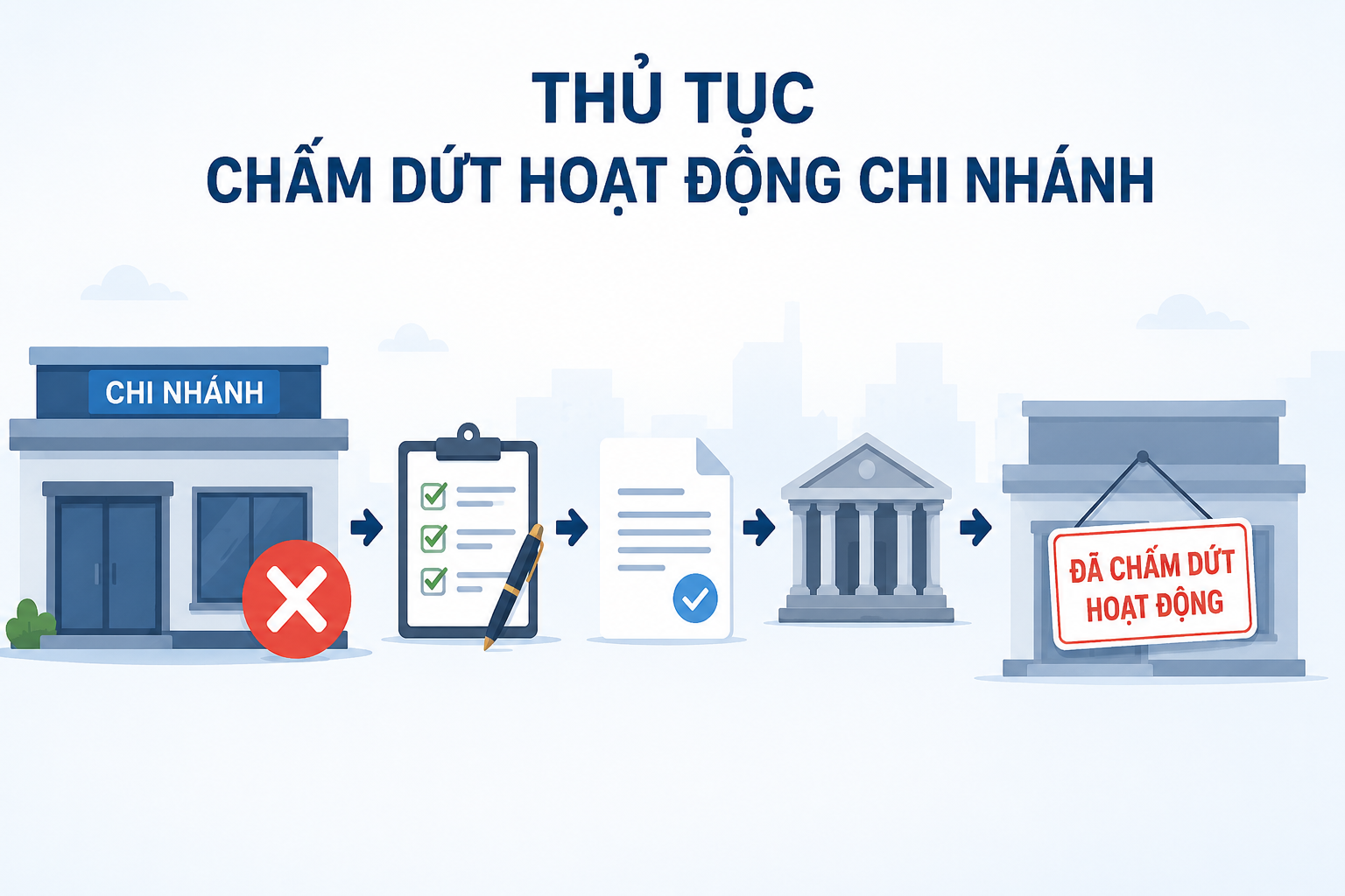 Thủ tục chấm dứt hoạt động chi nhánh